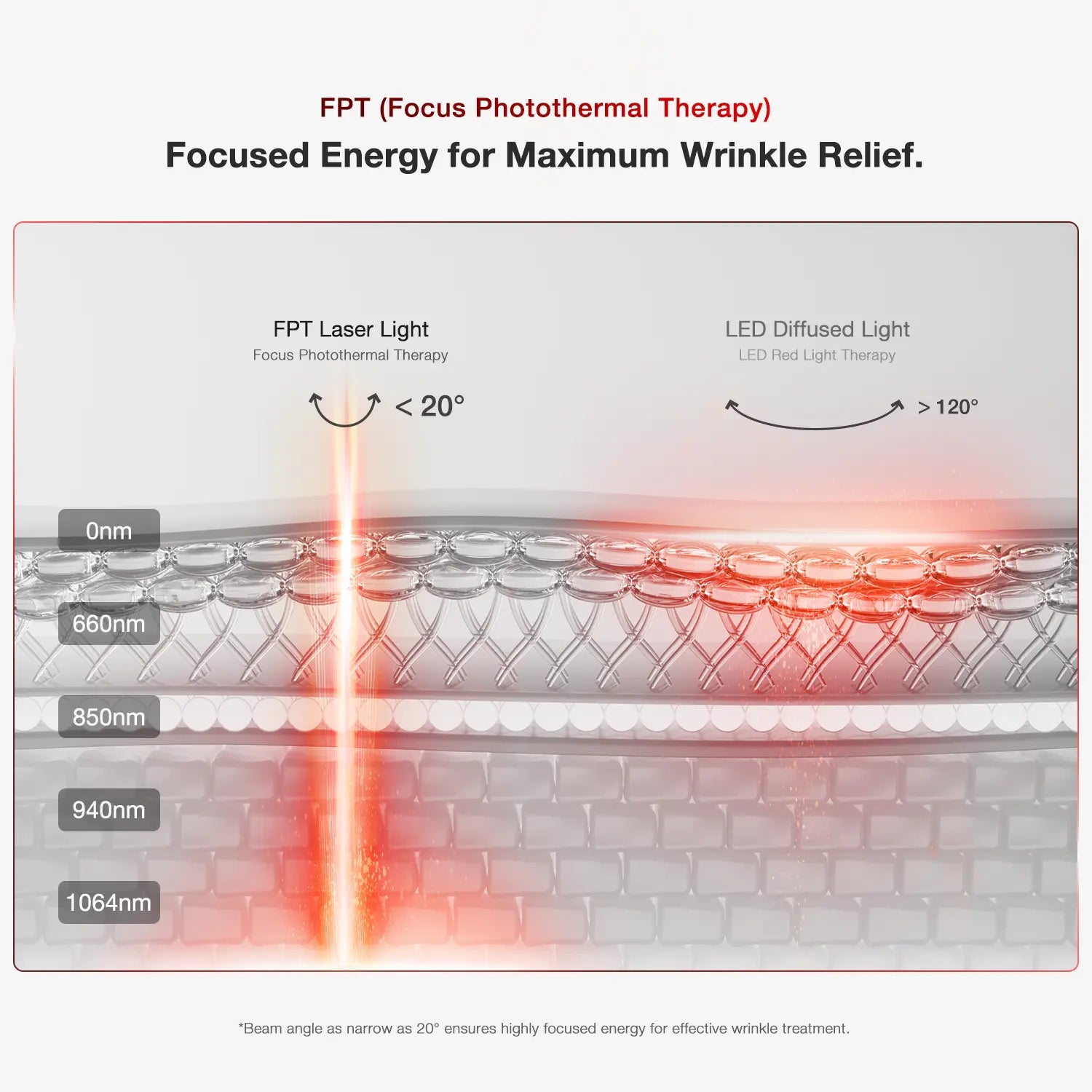 JOVS 4D Laser Anti-Aging Therapy Mask